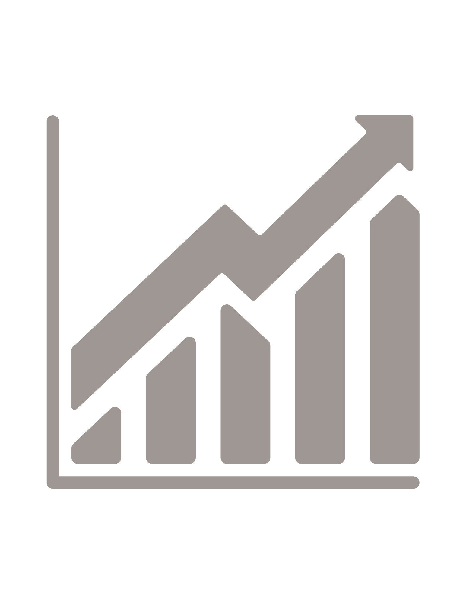 Market analysis